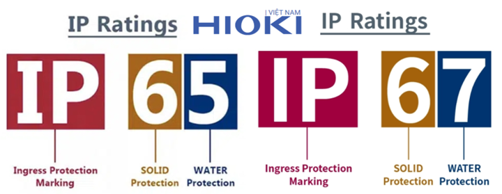 IP Rating (IP54, IP67...) Của Thiết Bị Đo Điện Là Gì? Chọn IP Nào Cho Môi Trường Nào?