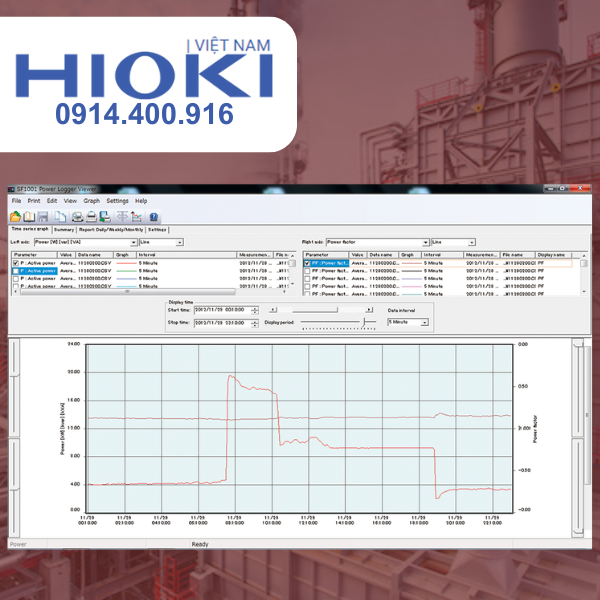 Ảnh hưởng của chất lượng điện kém đến thiết bị và quá trình sản xuất