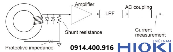 Cấu tạo của ampe kìm đo dòng rò