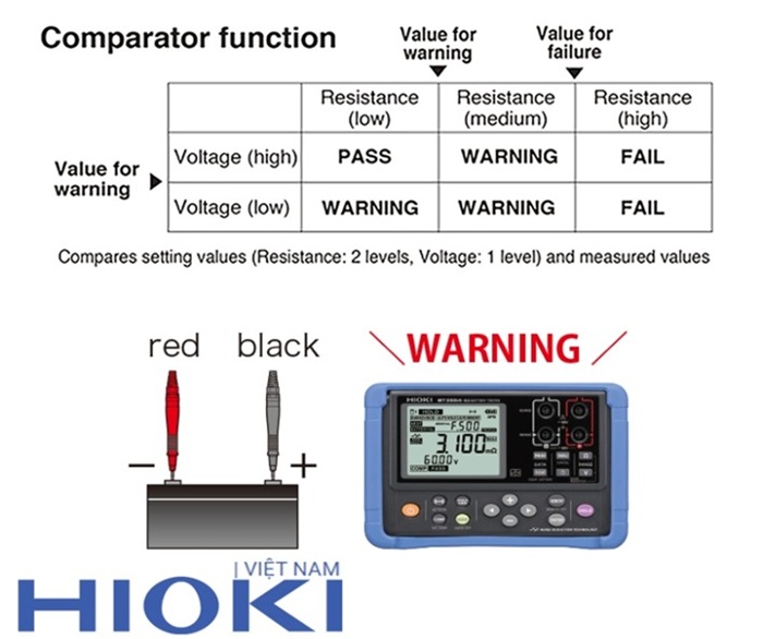 Cách kiểm tra nhanh tình trạng ắc quy không cần tháo rời