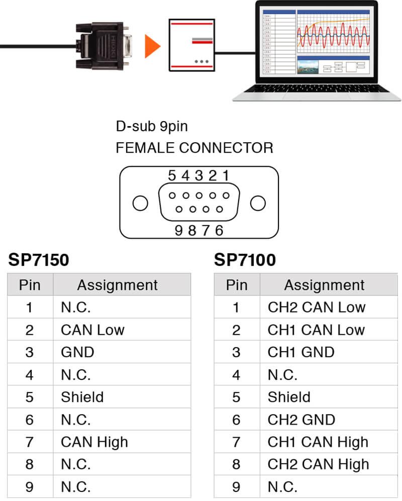 CẢM BIẾN CAN KHÔNG TIẾP XÚC HIOKI SP7001, SP7002