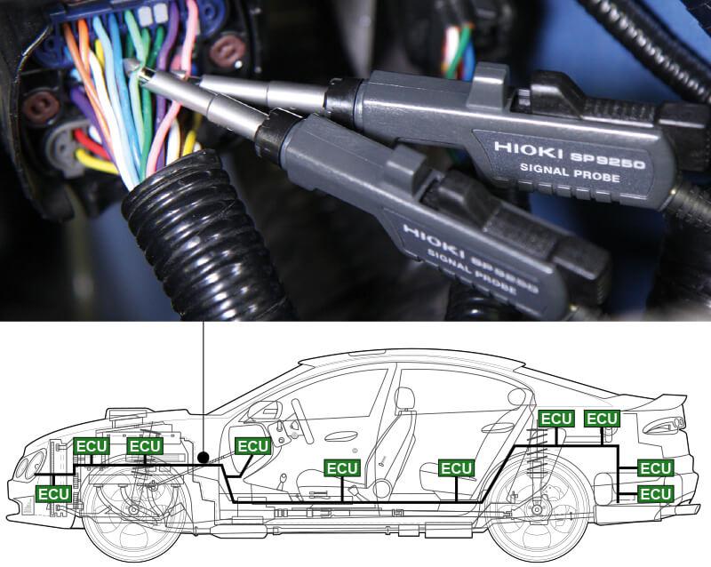 CẢM BIẾN CAN KHÔNG TIẾP XÚC HIOKI SP7001, SP7002