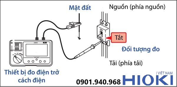 Giá trị của việc đo điện trở cách điện