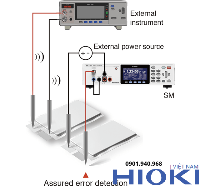 Thiết bị đo siêu điện trở công nghệ đo lường tiên tiến