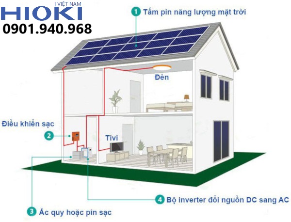 Ứng dụng của thiết bị vào đời sống