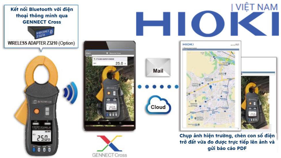 Kỹ thuật đo điện trở đất tại các khu vực đô thị nhiều bê tông Nên dùng loại kìm hay đóng cọc?