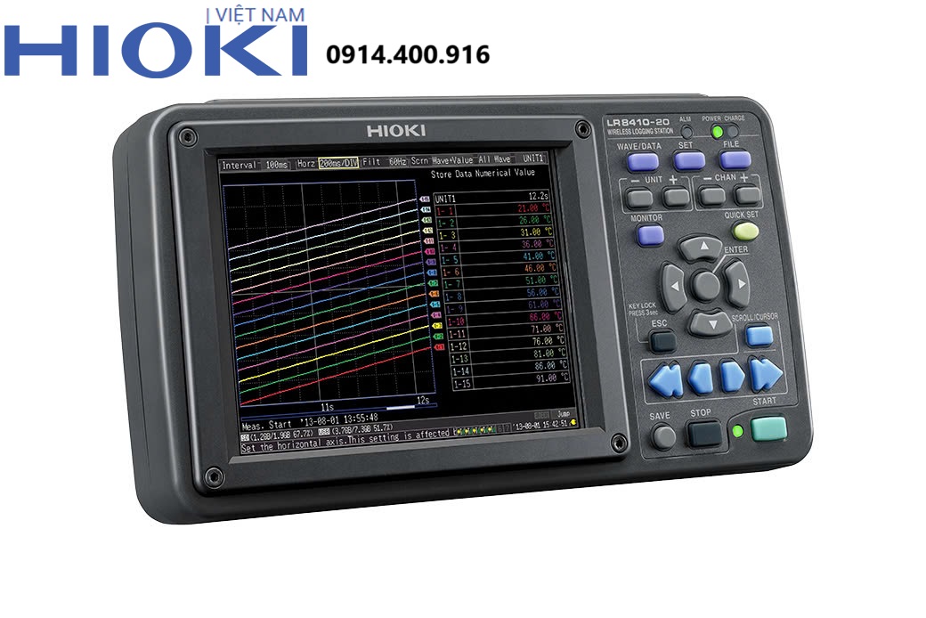 Theo Dõi Thời Gian Thực Với Bộ Ghi Dữ Liệu Đa Kênh