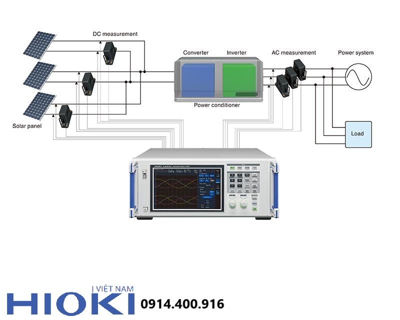 Phương thức hoạt động của máy phân tích công suất với hệ thống điện cao cấp