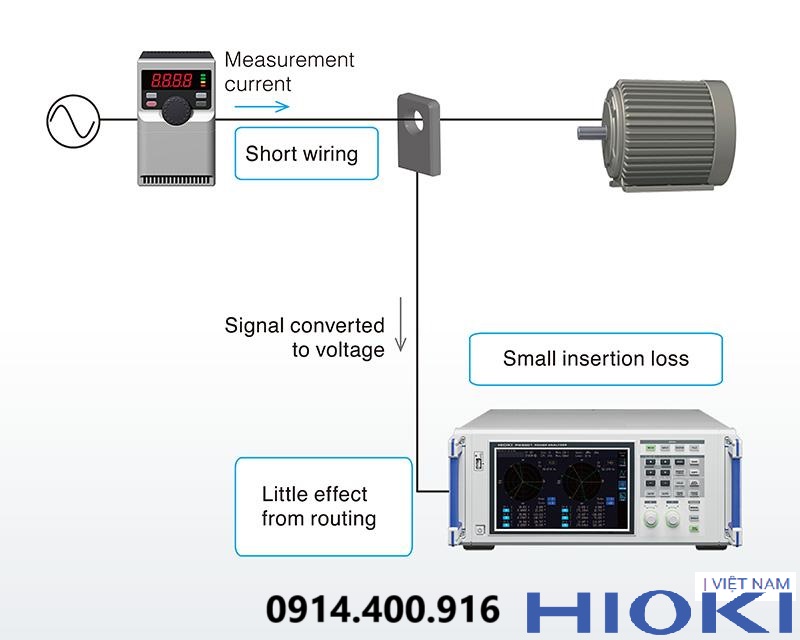 Lý do nên đáp ứng tiêu chuẩn IEC và ISO