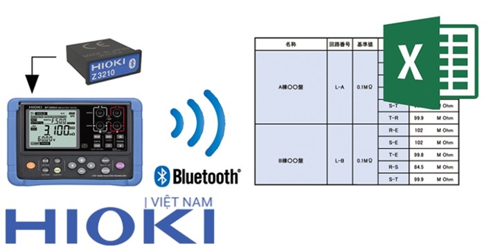 Cách kiểm tra nhanh tình trạng ắc quy không cần tháo rời