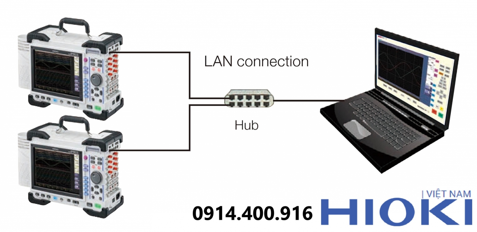 Vai trò của thiết bị ghi và phân tích tín hiệu điện