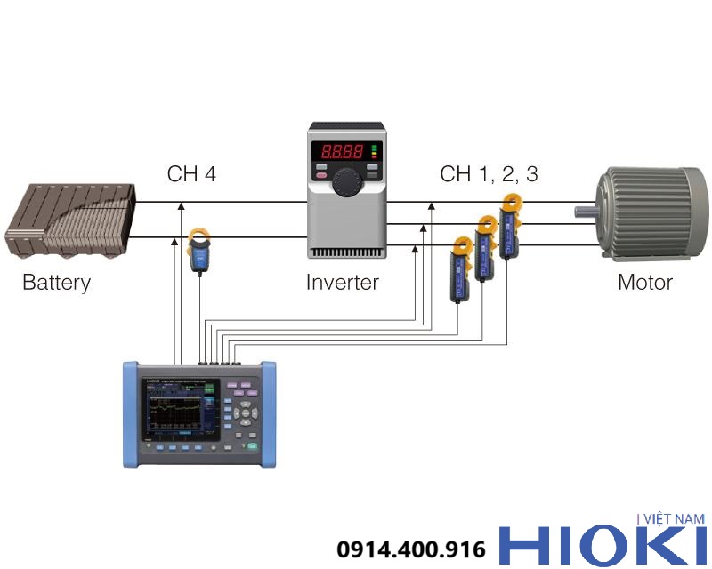 Những lưu ý khi chọn lựa thiết bị phân tích chất lượng điện