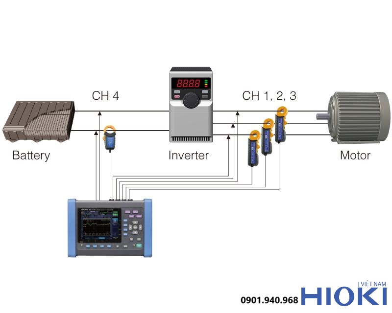 Tính ứng dụng của thiết bị phân tích chất lượng điện trong doanh nghiệp