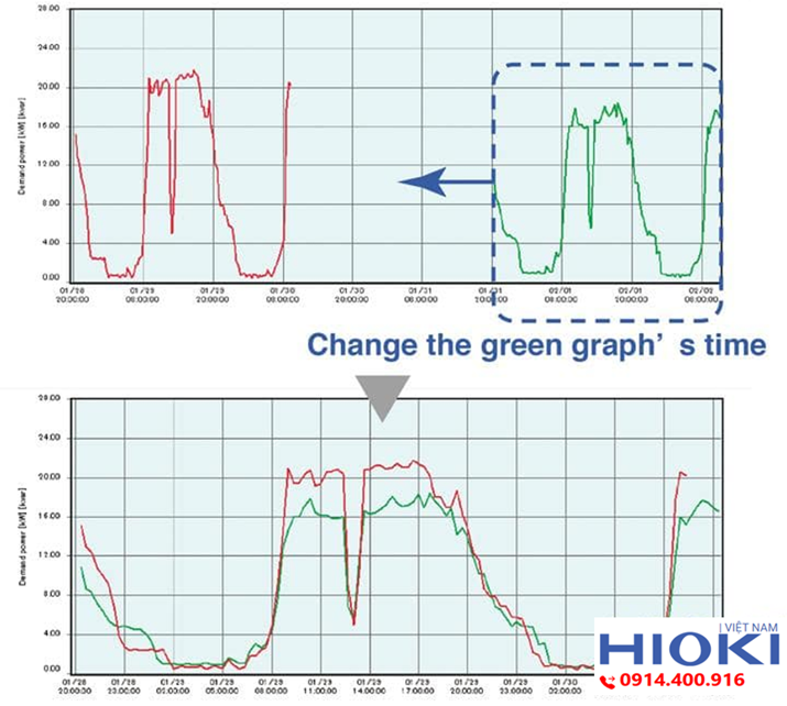 Hệ Số Công Suất (cos φ) Thấp Gây Ra Những Tác Hại Gì? Cách Đo và Khắc Phục