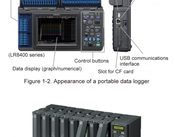 Dữ Liệu Đa Kênh Logger Là Gì?