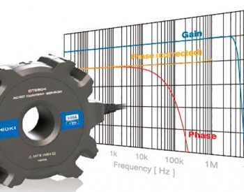 HIOKI ra mắt cảm biến CT6904 , 500 A AC/DC