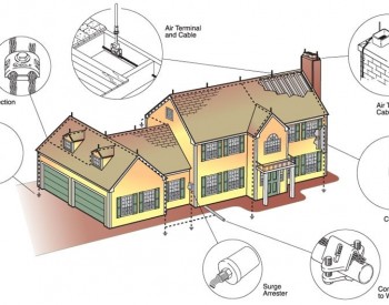 Thiết Bị Đo Tốc Độ Vòng Quay Testo 460