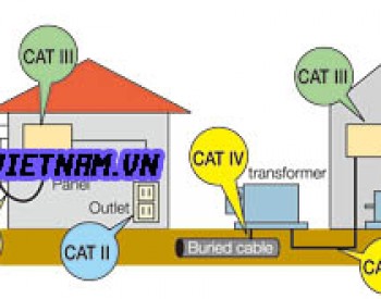 Máy Đo Nhiệt Độ Testo 175 T3