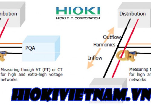 Quy Định Về Sóng Hài Trong Hệ Thống Điện Phân Phối Tại Việt Nam
